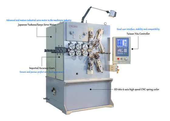 XD-660 6-Axis Hochgeschwindigkeits-entspringt CNC-Frühlings-umwickelnde Maschine für die Herstellung Präzision